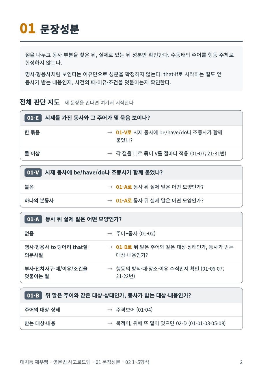 01 문장성분 전체 판단 지도 — 새 문장을 만나면 여기서 시작