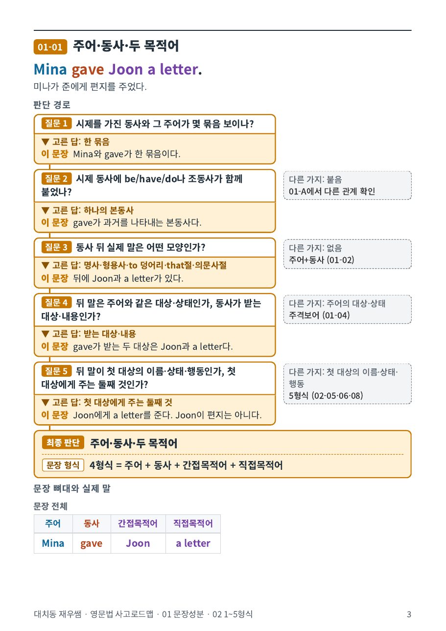 Mina gave Joon a letter.의 판단 경로와 문장 뼈대
