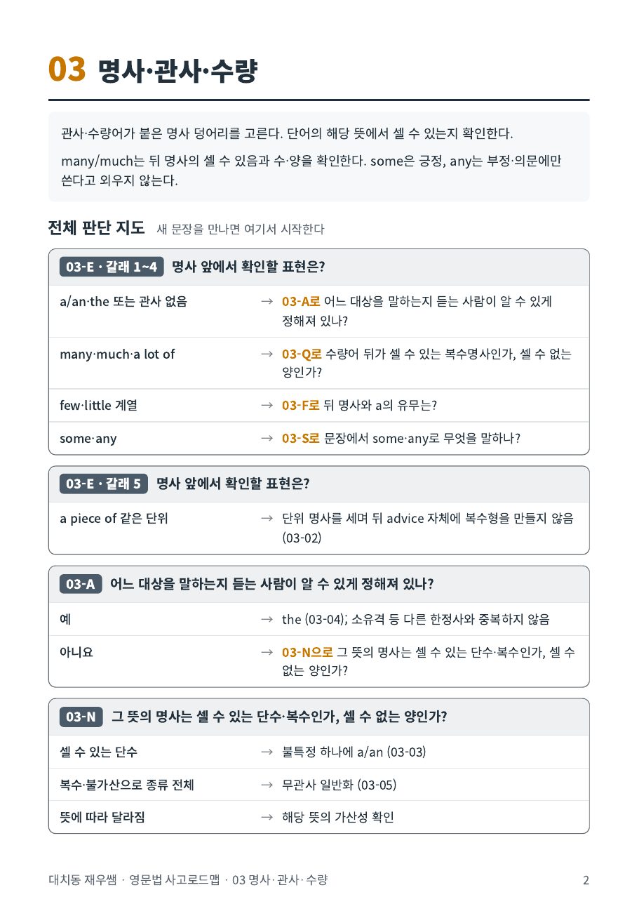 03 명사·관사·수량 전체 판단 지도