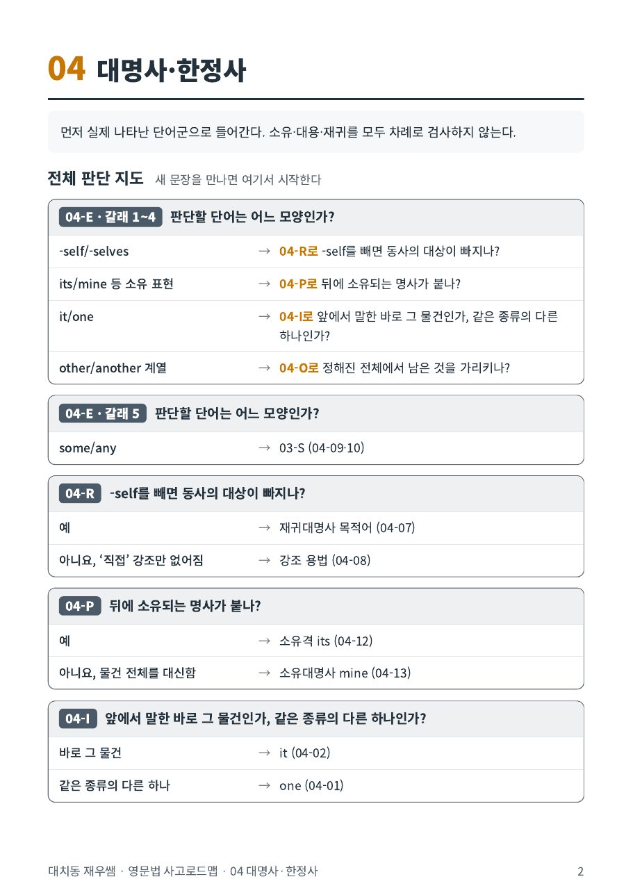04 대명사·한정사 전체 판단 지도