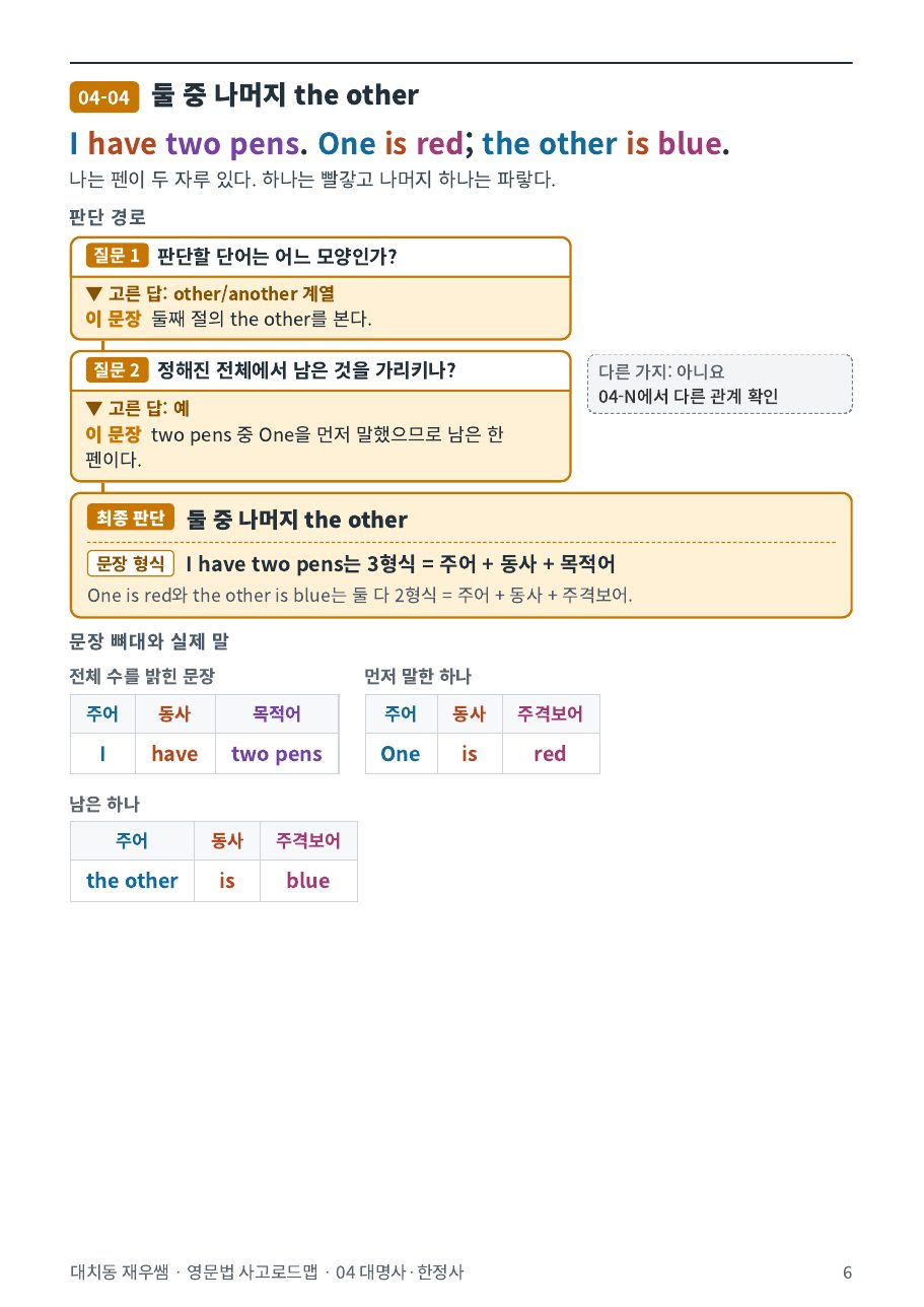 One is red; the other is blue. — 둘 중 나머지 the other