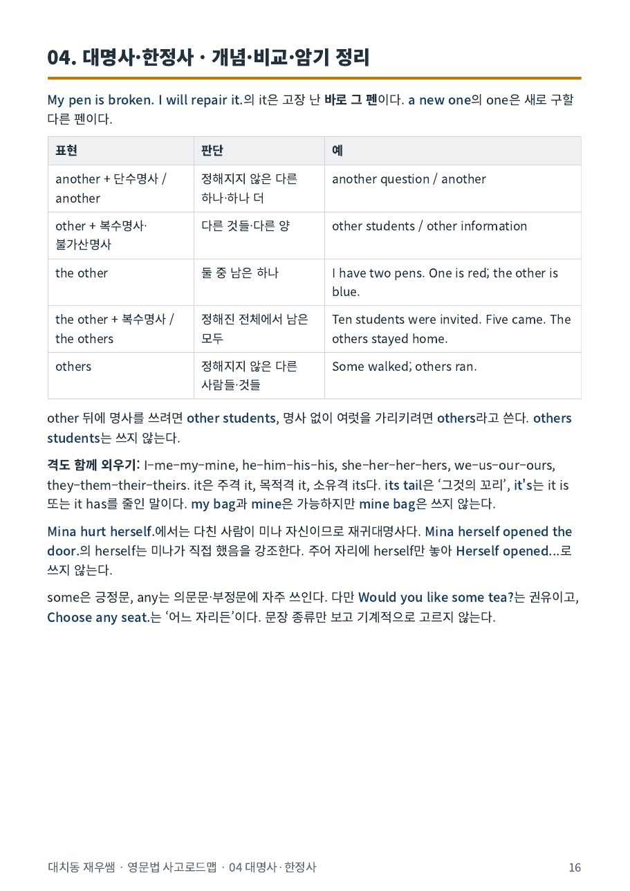 another · other · the other · others 비교 표