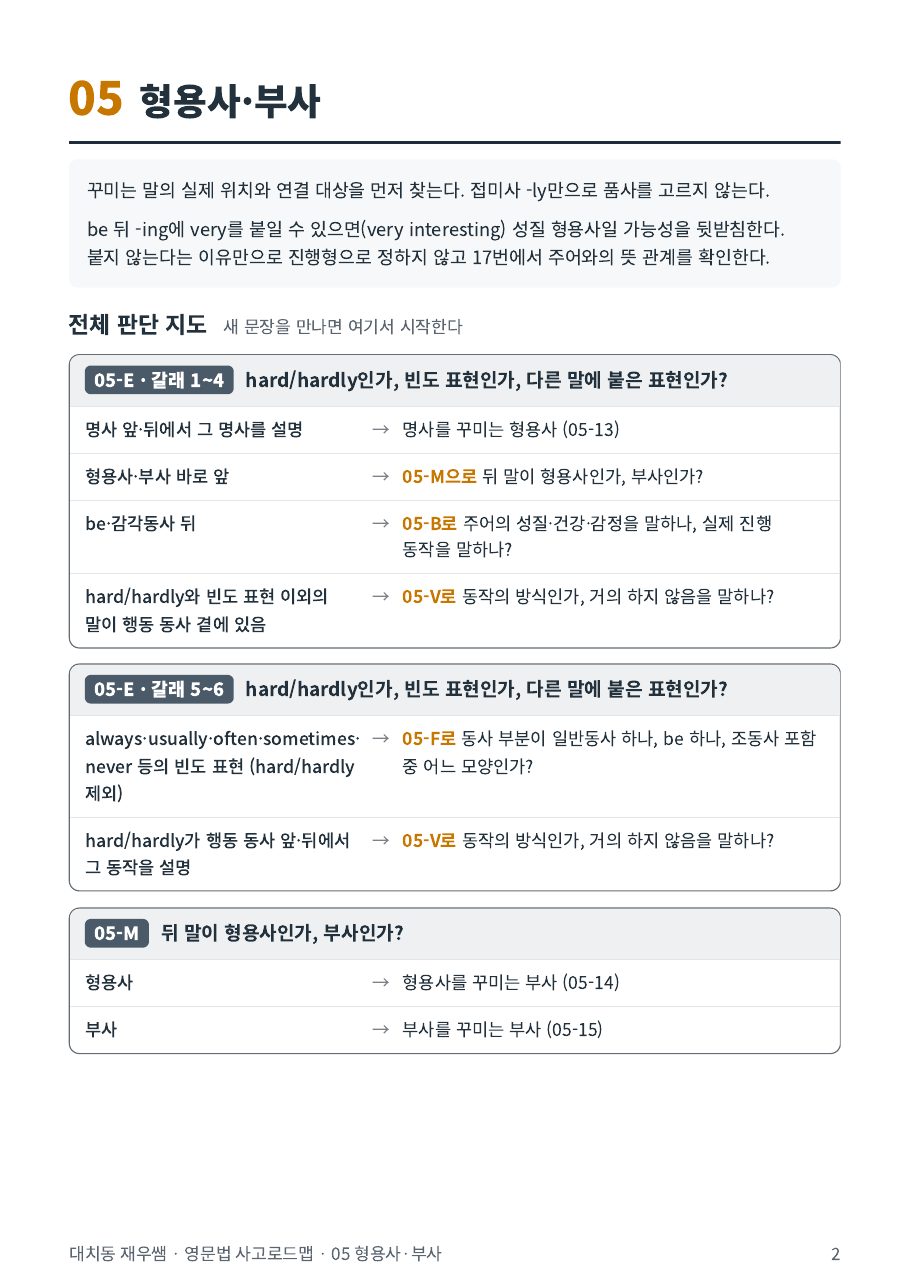 05 형용사·부사 전체 판단 지도