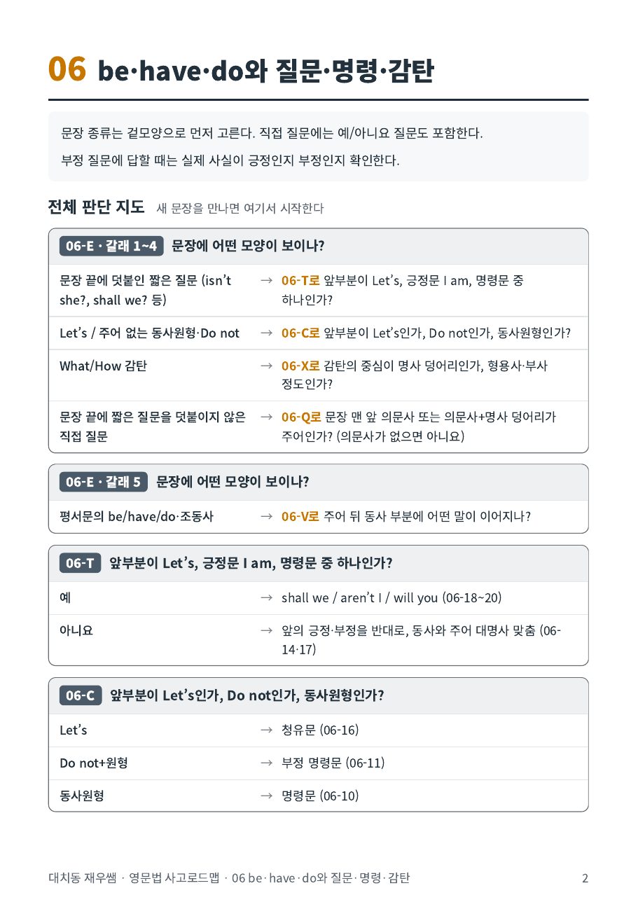 06 be·have·do와 질문·명령·감탄 전체 판단 지도