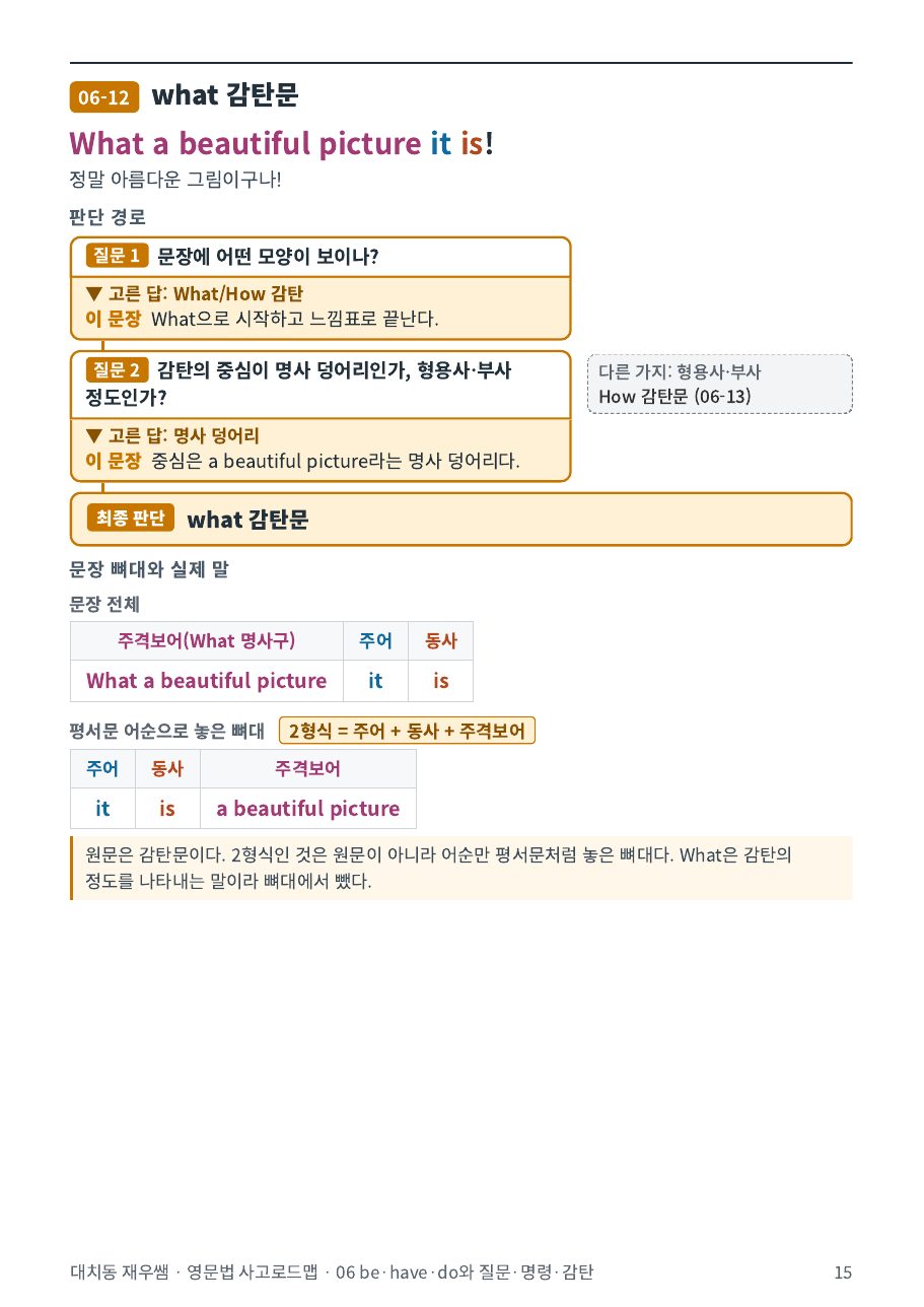 What a beautiful picture it is! — what 감탄문의 판단 경로