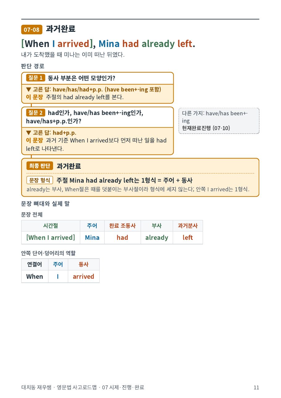 When I arrived, Mina had already left. — 과거완료의 판단 경로
