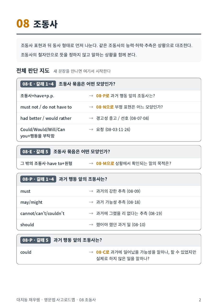 08 조동사 전체 판단 지도