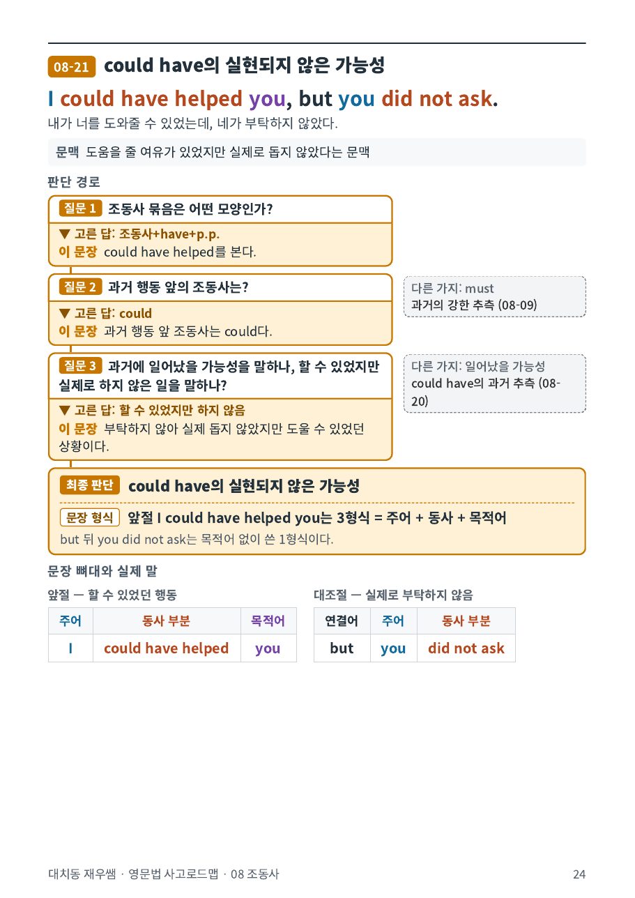 could have의 실현되지 않은 가능성 — 판단 경로