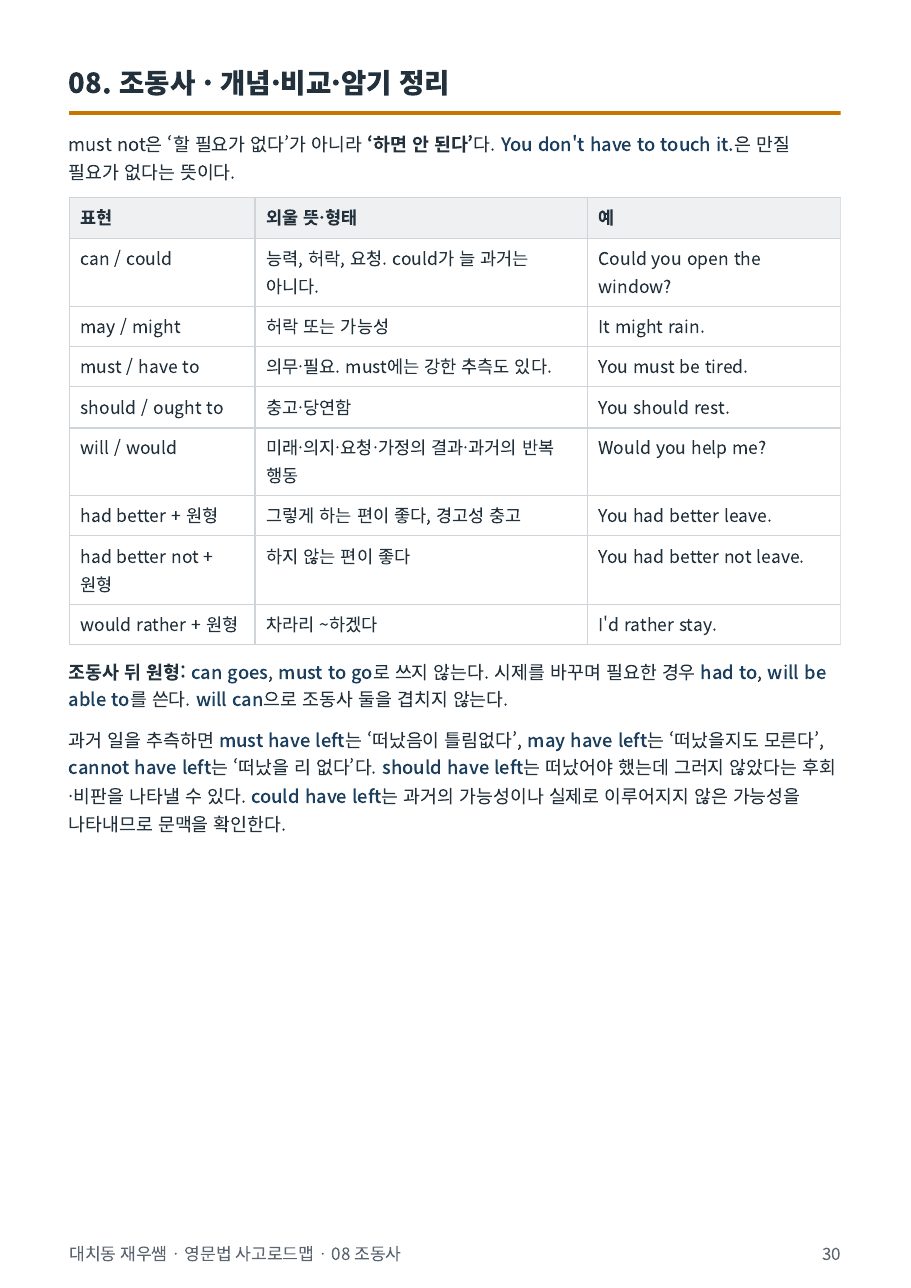 조동사별 외울 뜻·형태 정리