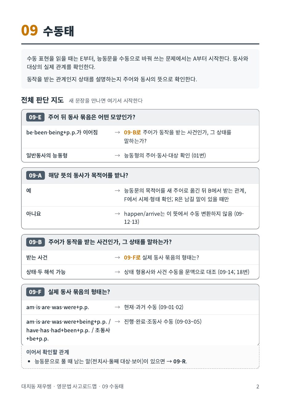 09 수동태 전체 판단 지도 — 수동 표현을 읽을 때와 바꿔 쓸 때의 시작점