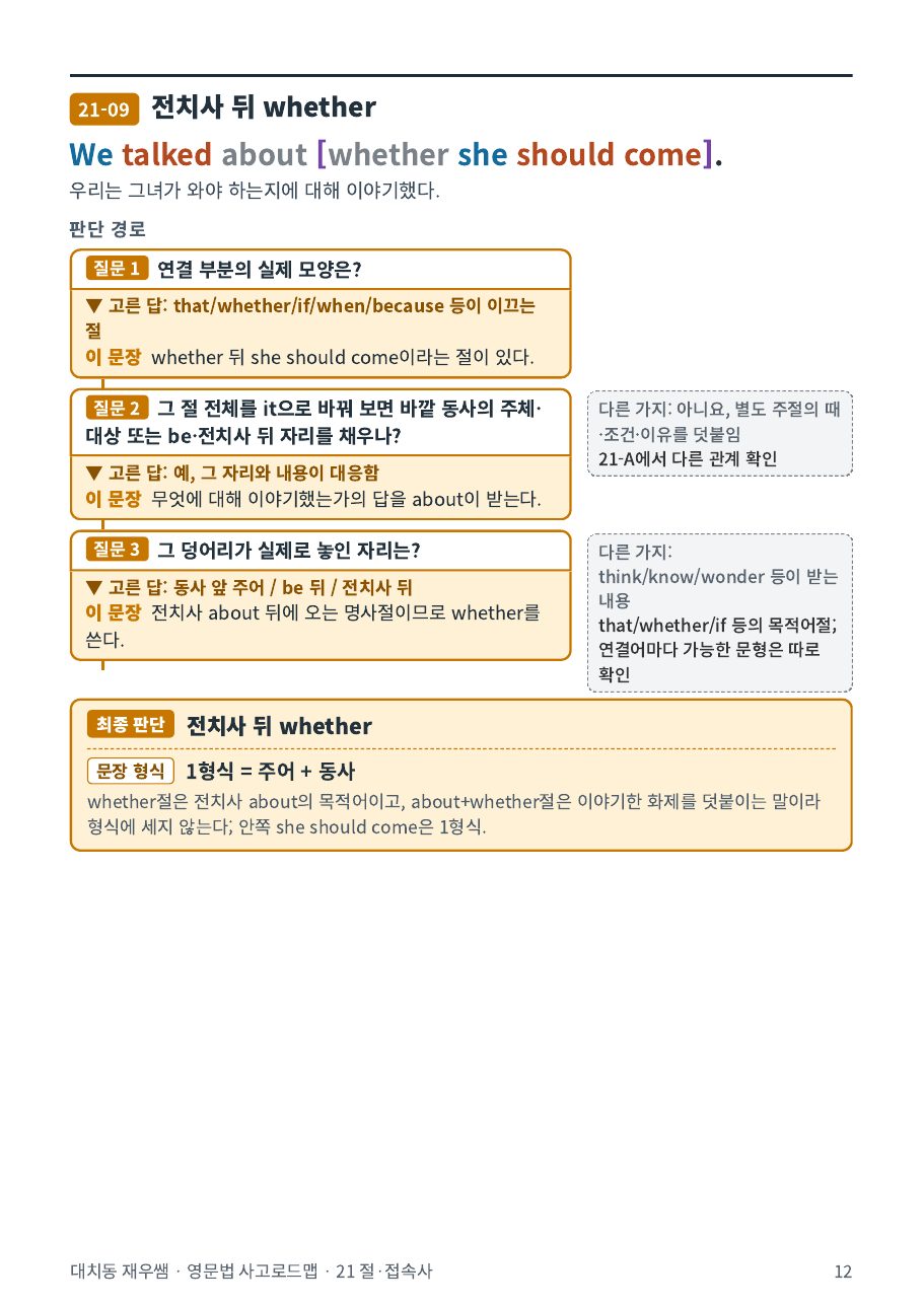 We talked about whether she should come. — 전치사 뒤 whether절의 판단 경로