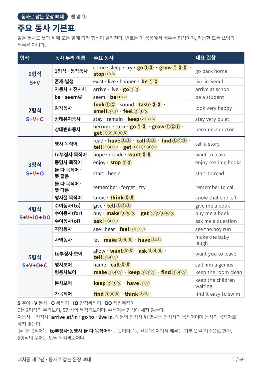 주요 동사 기본표 — 형식·동사 무리별 주요 동사와 대표 결합 표