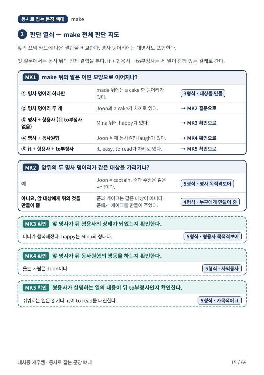 make 전체 판단 지도 — MK1 모양 고르기와 확인 단계 표