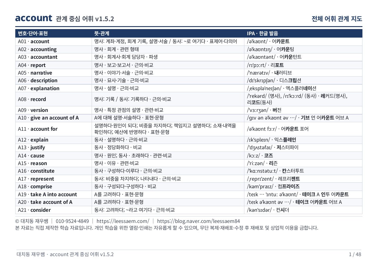 account 전체 어휘 관계 지도