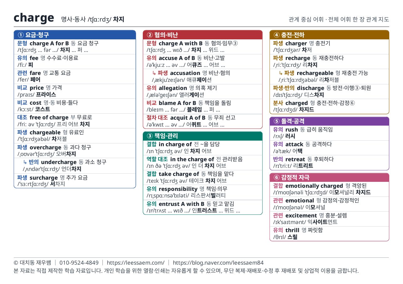 charge 한 장 지도 — 여섯 갈래와 관련어