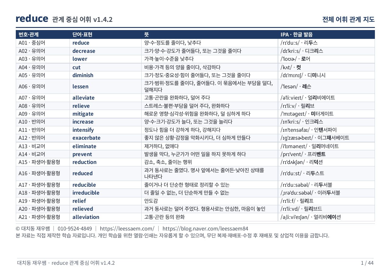 reduce 전체 어휘 관계 지도