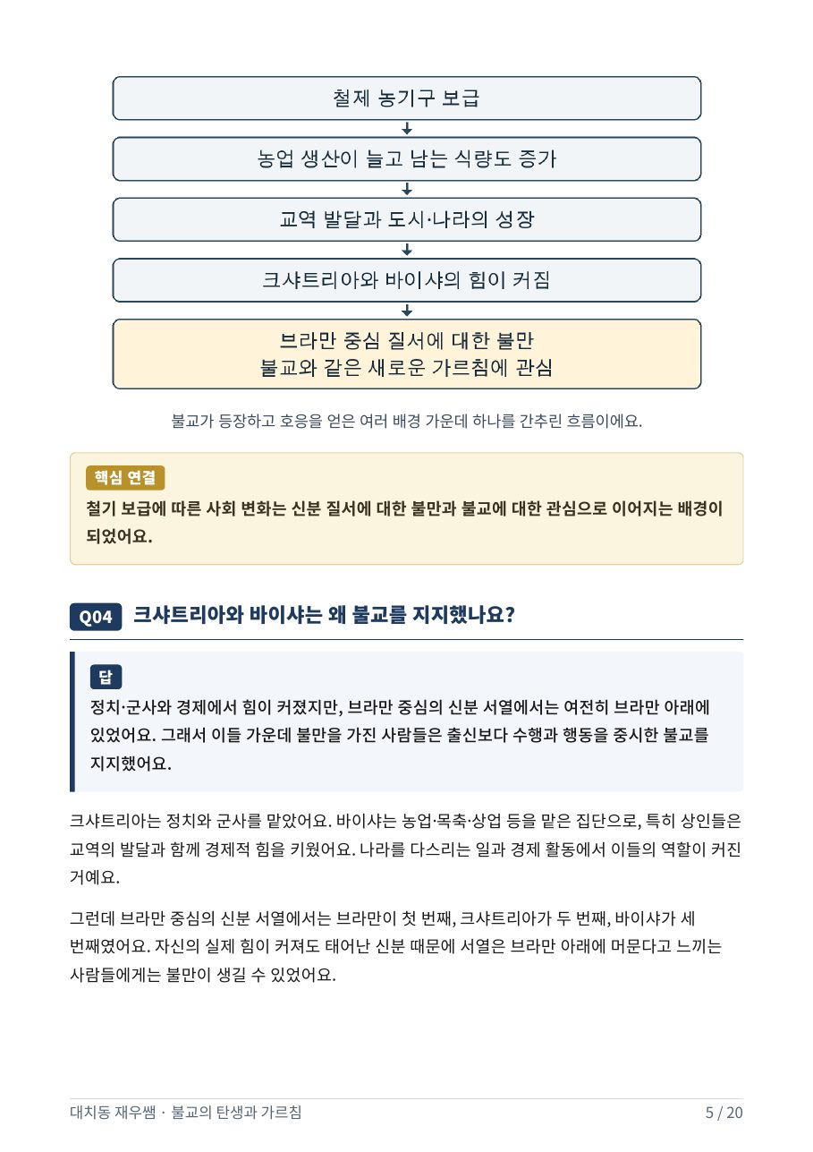 불교가 등장하고 호응을 얻은 배경 흐름도