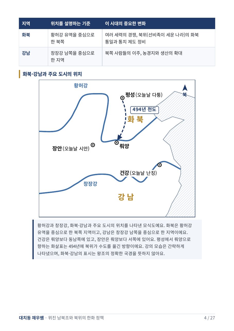 화북·강남과 주요 도시의 위치 — 모식도