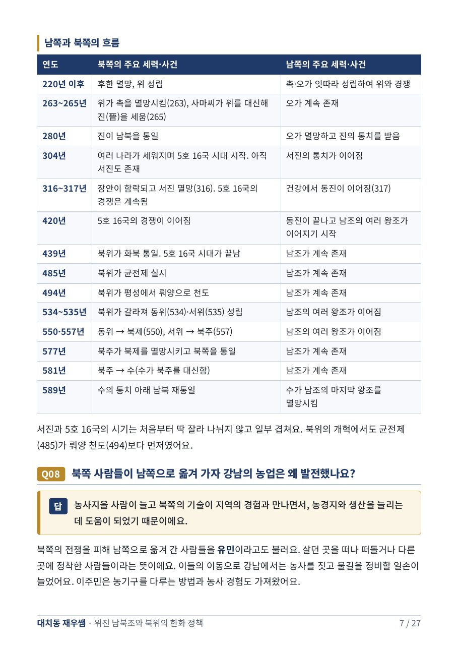 남쪽과 북쪽의 흐름(220~589년) — 표