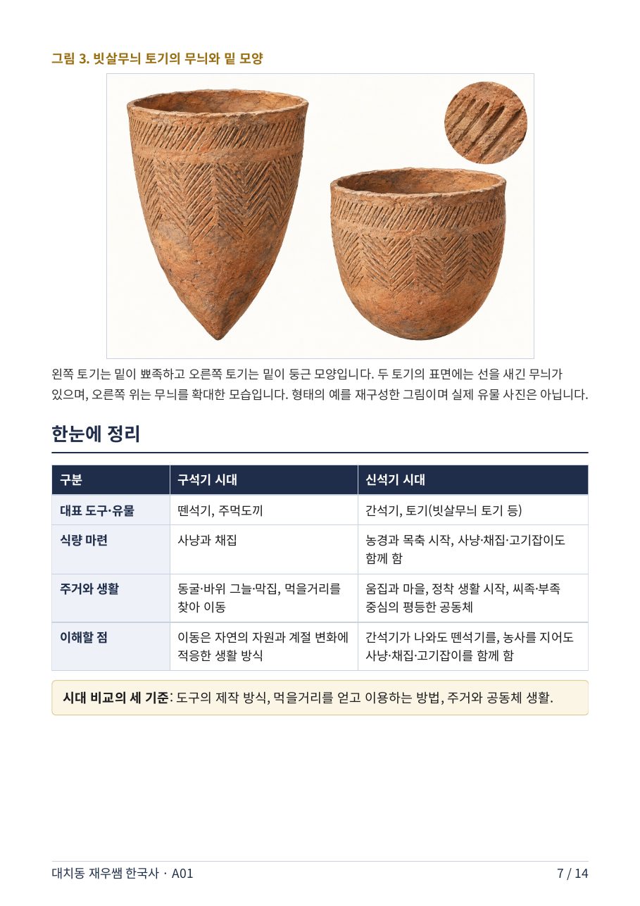 빗살무늬 토기와 두 시대 한눈에 정리