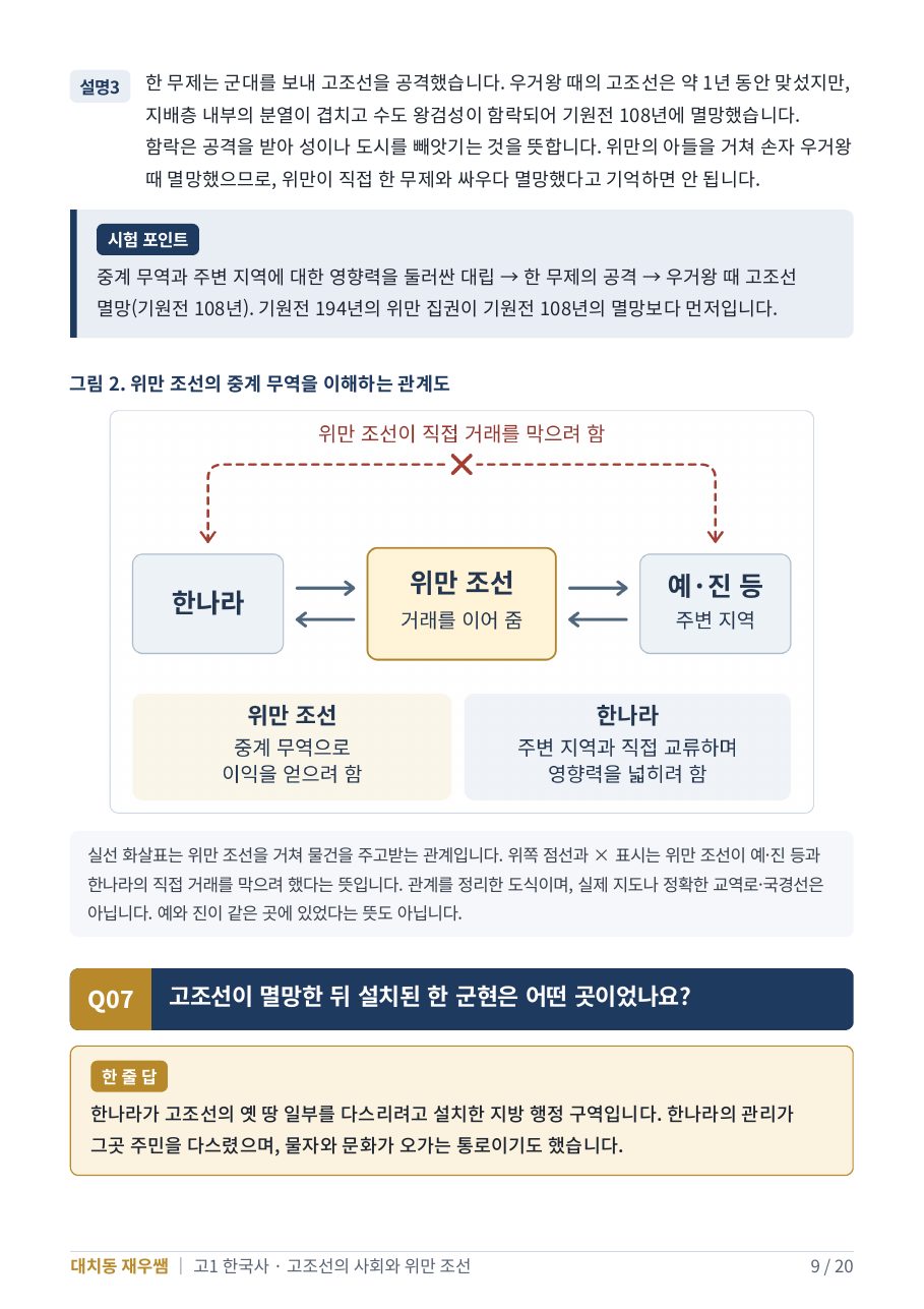 위만 조선의 중계 무역 관계도