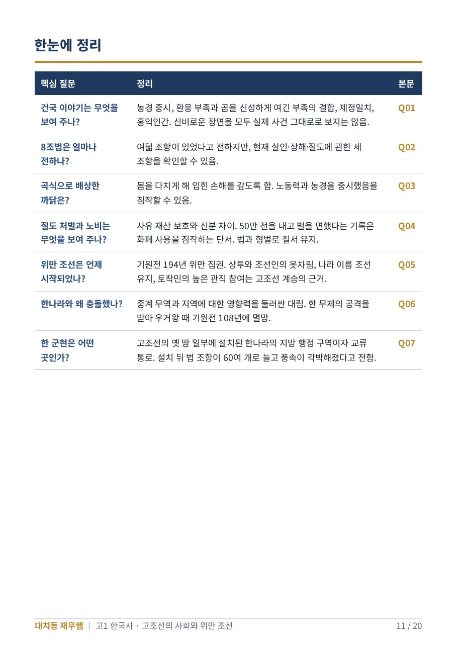일곱 질문 한눈에 정리