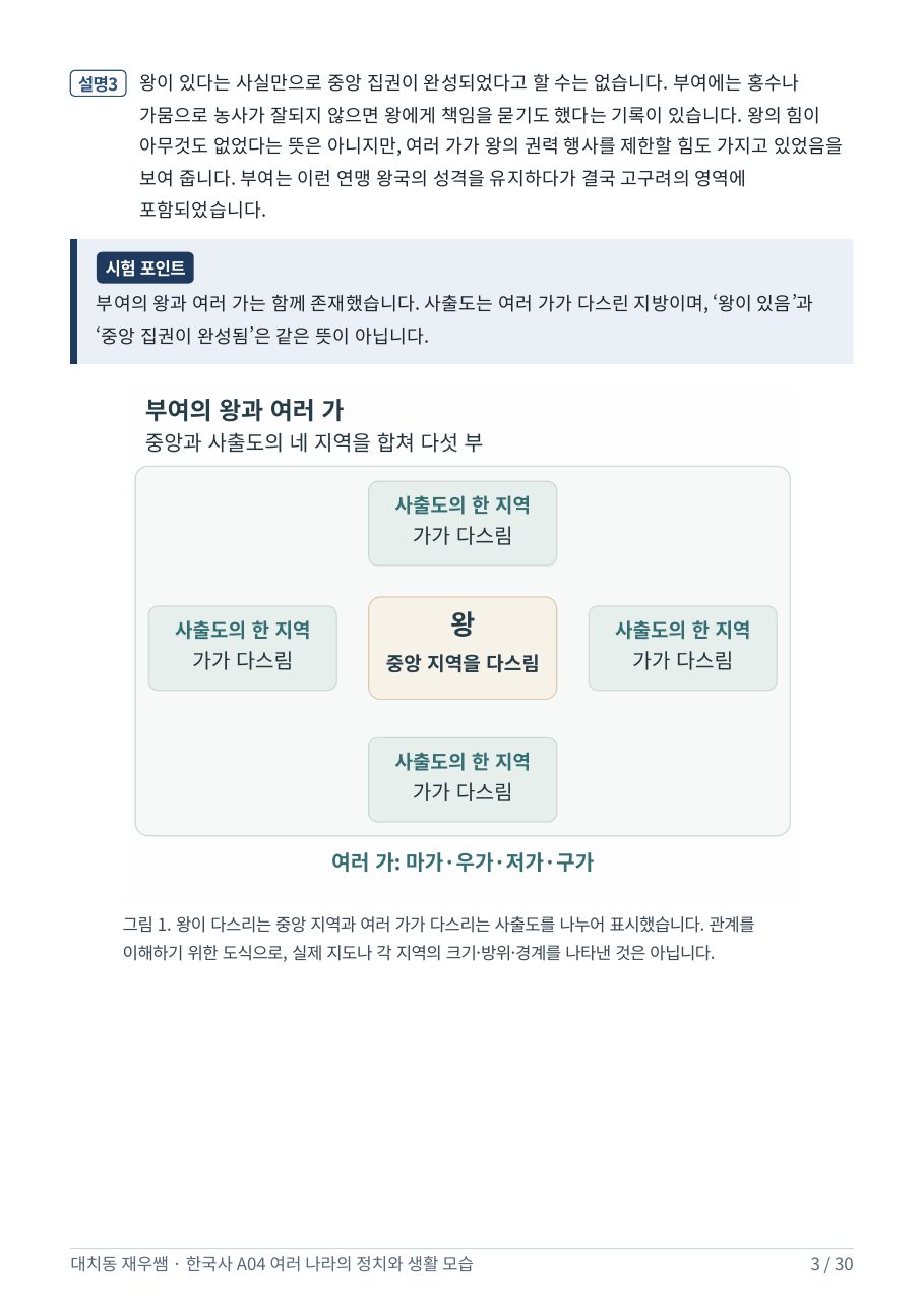 부여의 중앙과 사출도 — 관계 도식