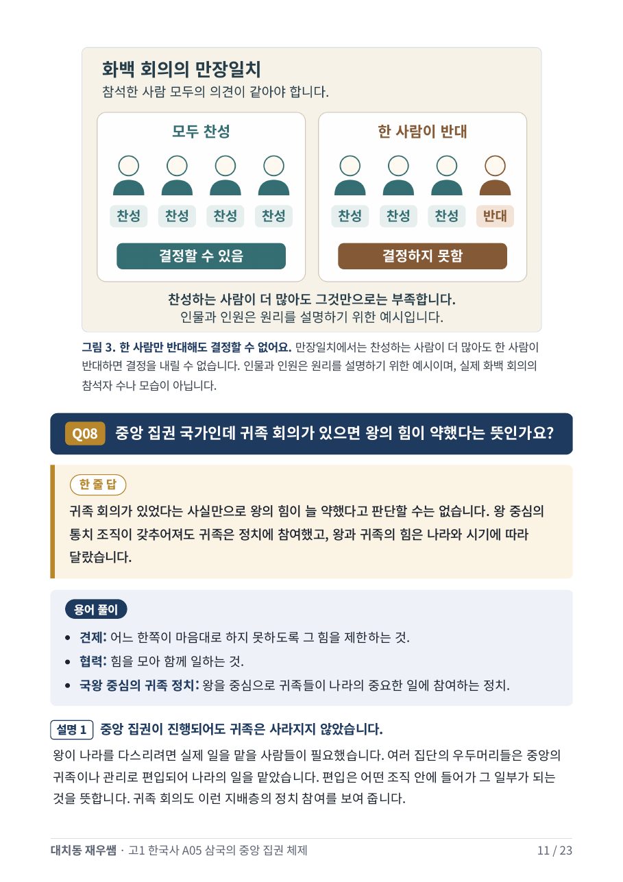 모두 찬성과 한 사람 반대로 본 화백 회의의 만장일치 — 도식