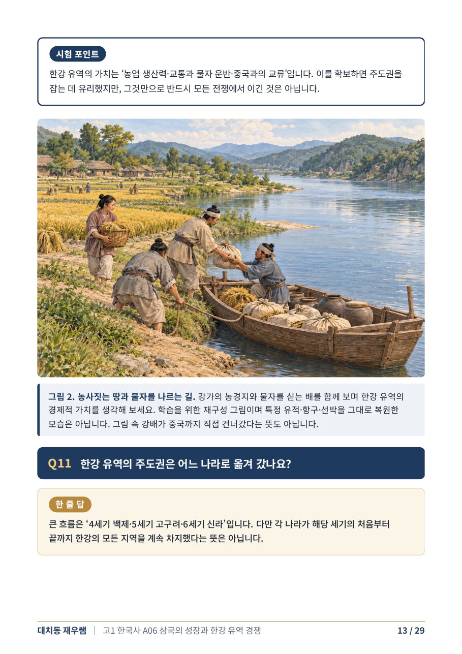 강가의 농경지와 물자를 싣는 배로 본 한강 유역의 가치 — 재구성 그림