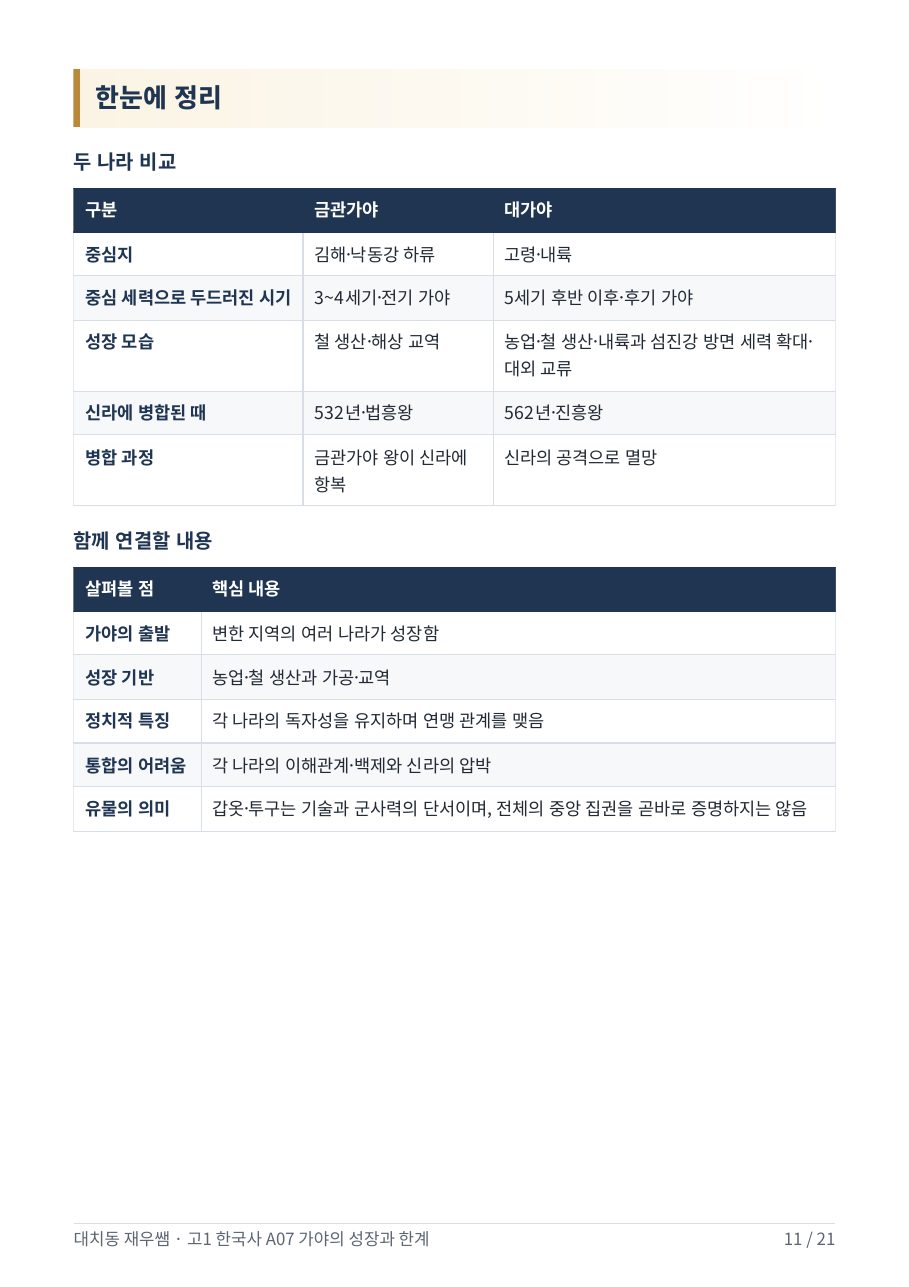 금관가야와 대가야 비교 — 한눈에 정리 표