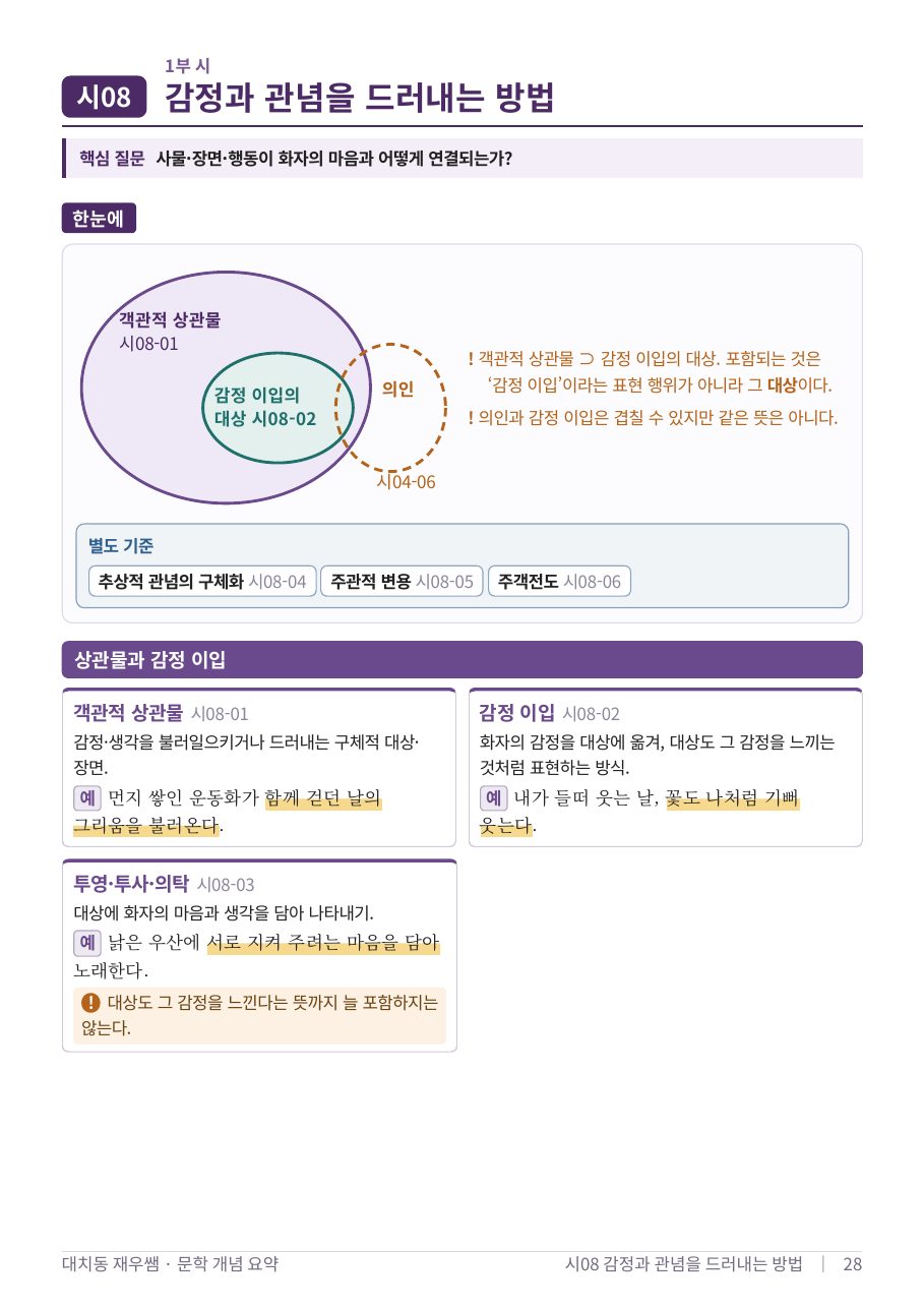 객관적 상관물과 감정 이입의 대상, 의인의 관계 — 포함 관계 도식