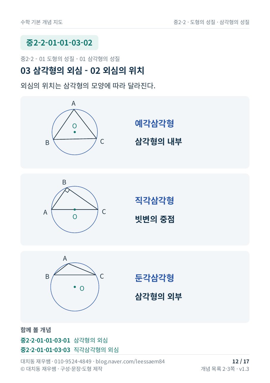 외심의 위치 — 예각·직각·둔각삼각형에서 외심이 어디에 놓이는지