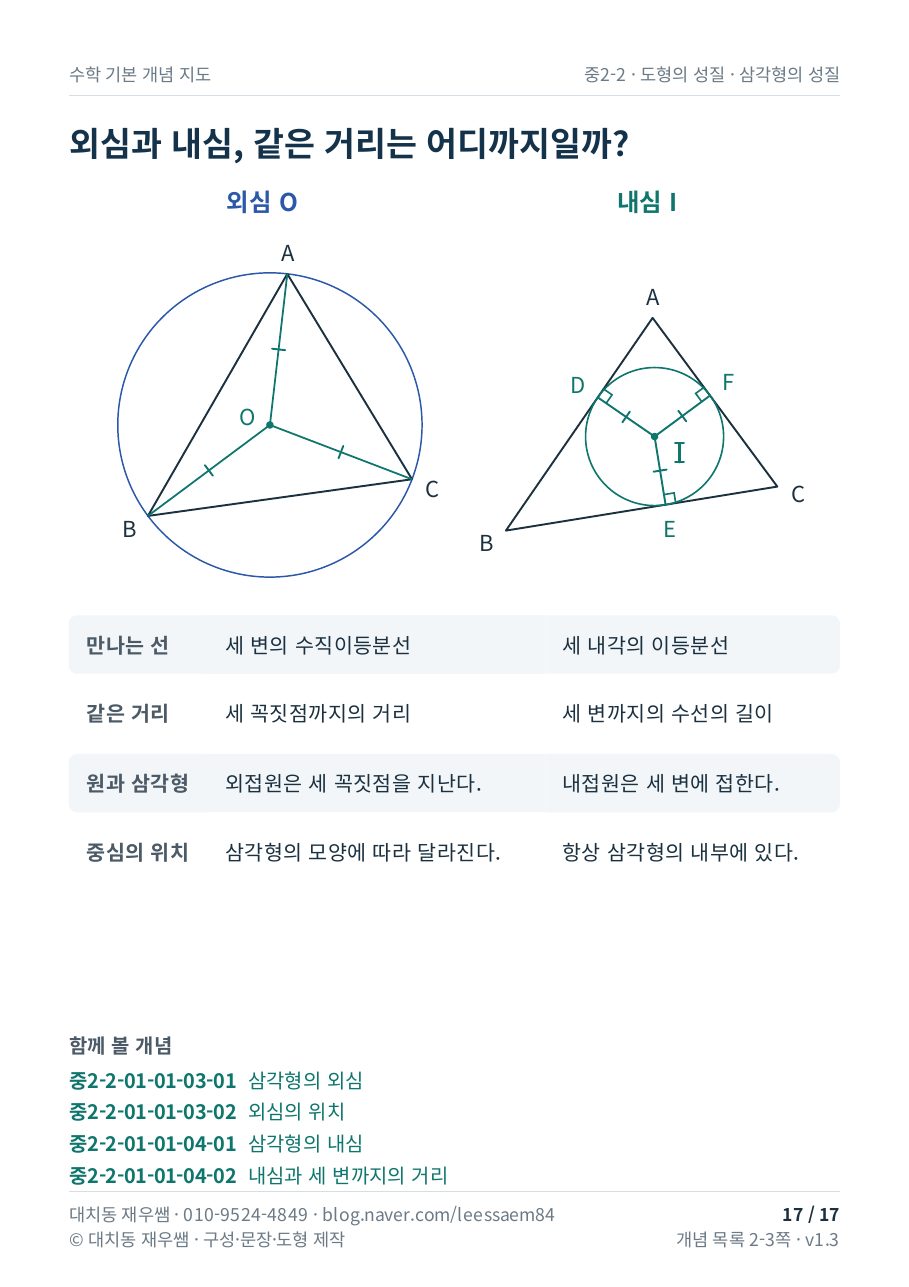 외심과 내심 비교 — 같은 거리가 어디까지인지 한눈에