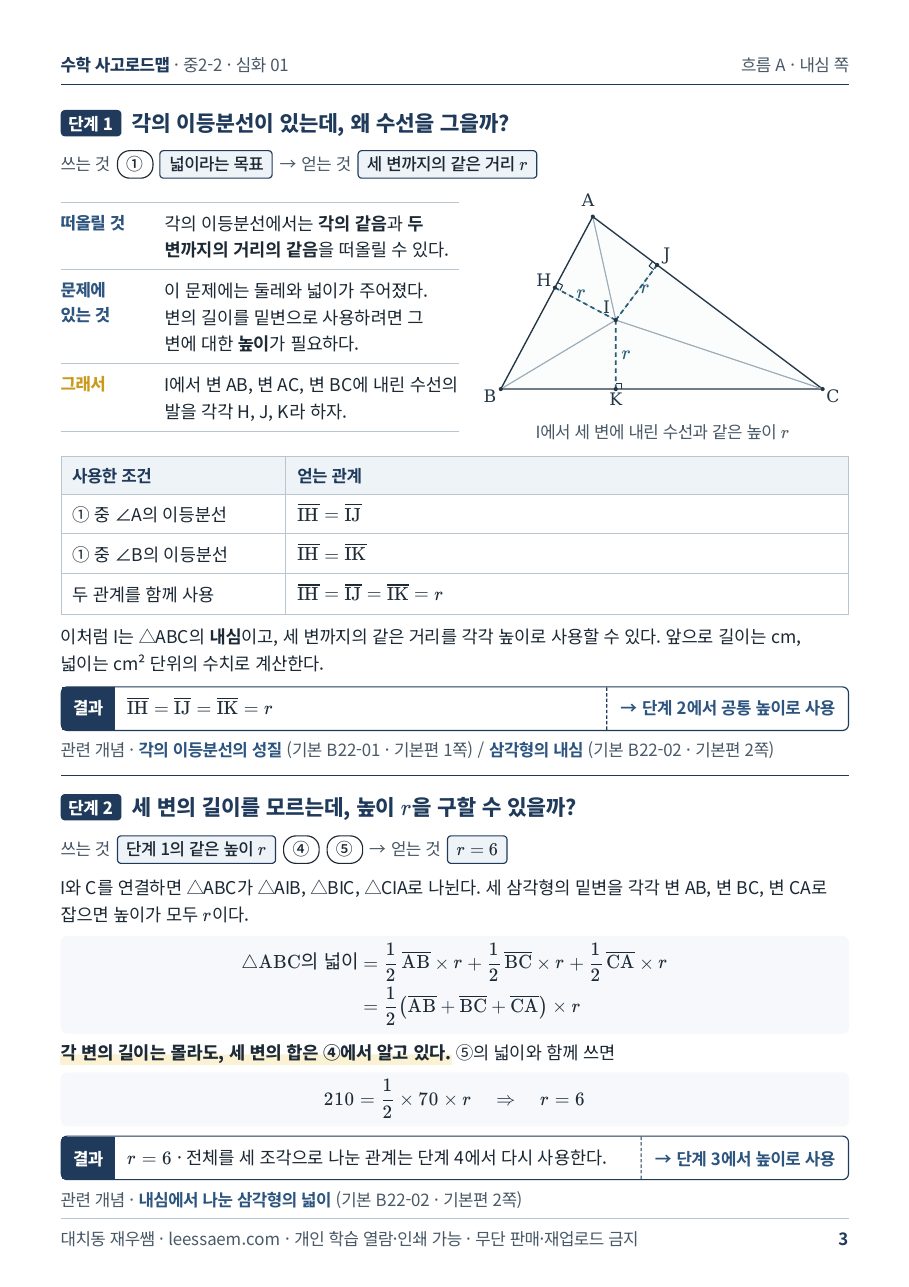 단계 1 — I에서 세 변에 내린 수선과 같은 높이 r
