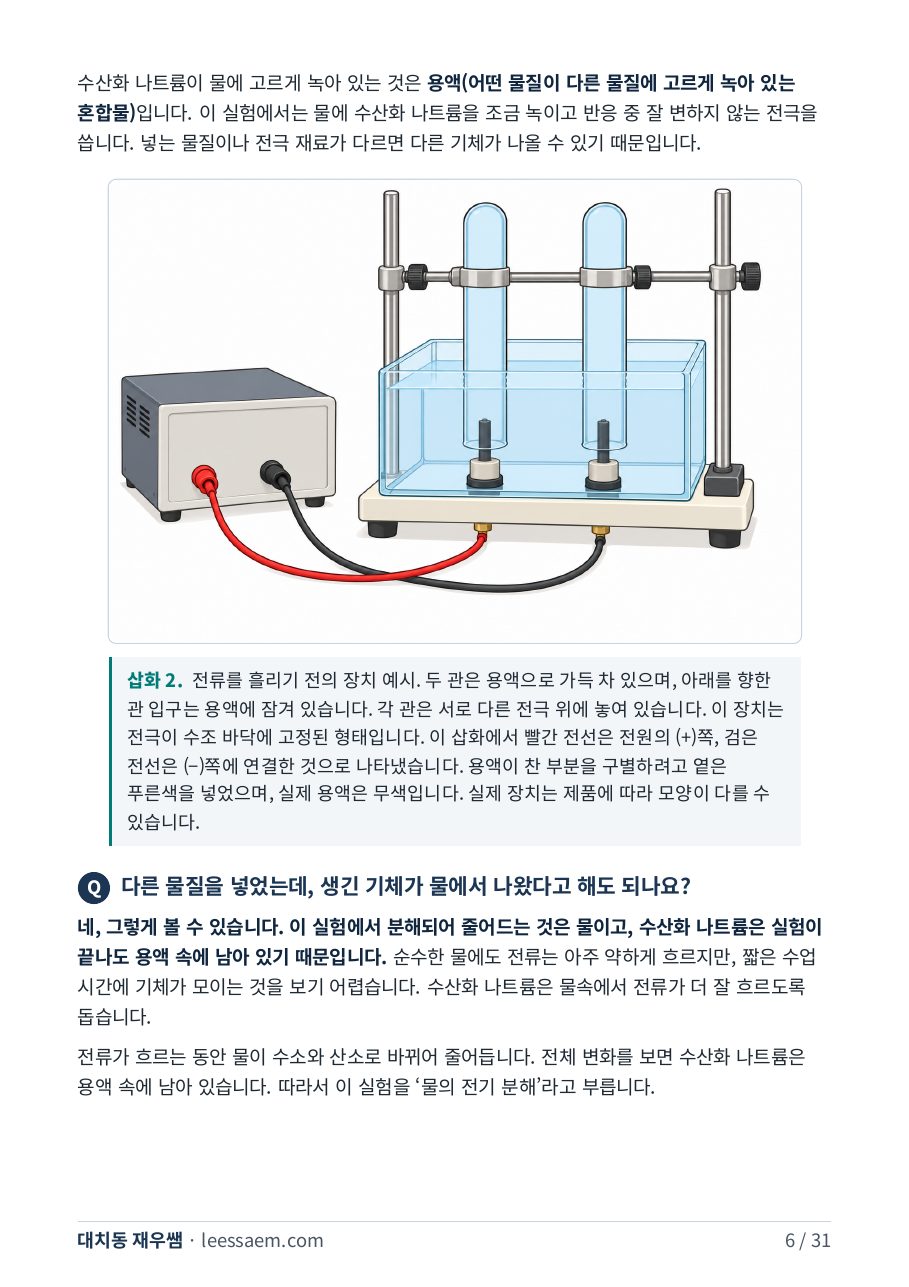 물의 전기 분해 장치 — 전류를 흘리기 전의 모습