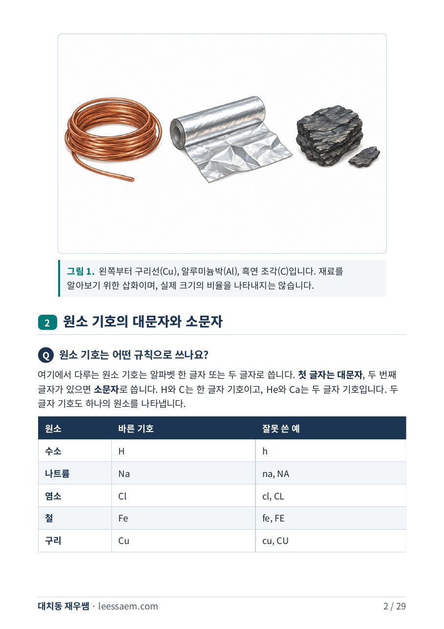 원소 기호의 대문자·소문자 규칙과 바른 표기