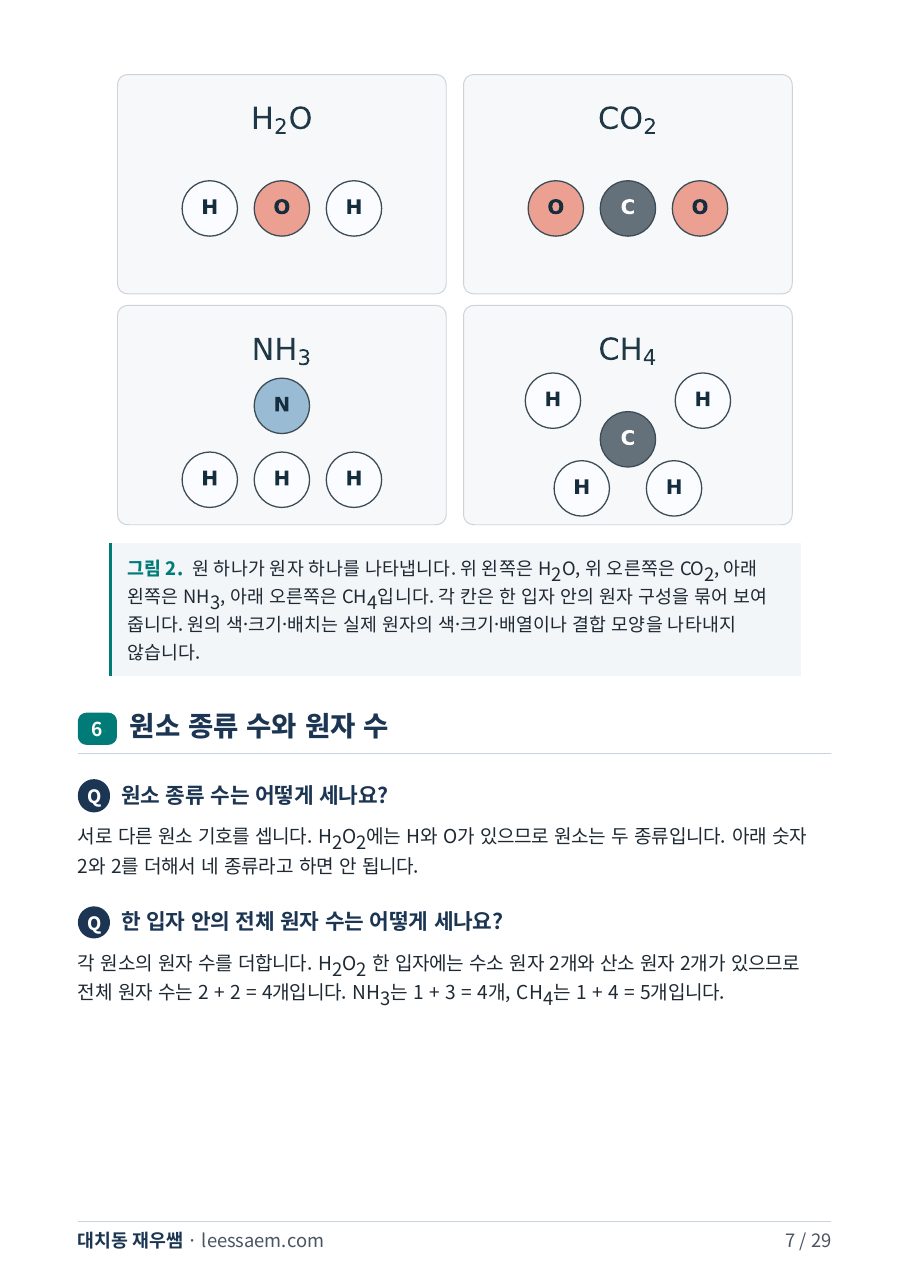 입자 모형으로 보는 H₂O·CO₂·NH₃·CH₄의 원자 구성