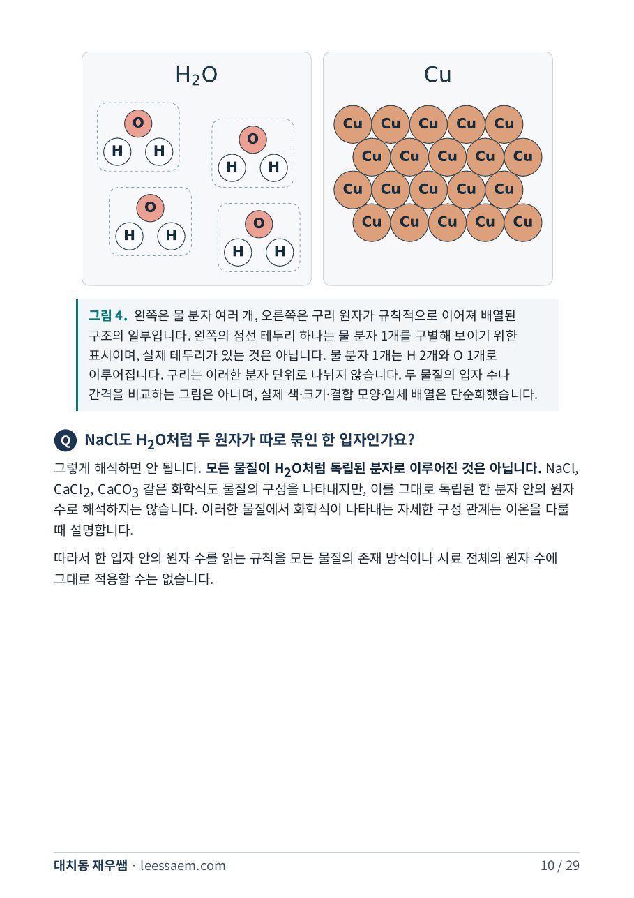 물 분자와 구리 원자 배열 비교 — 화학식 해석의 범위