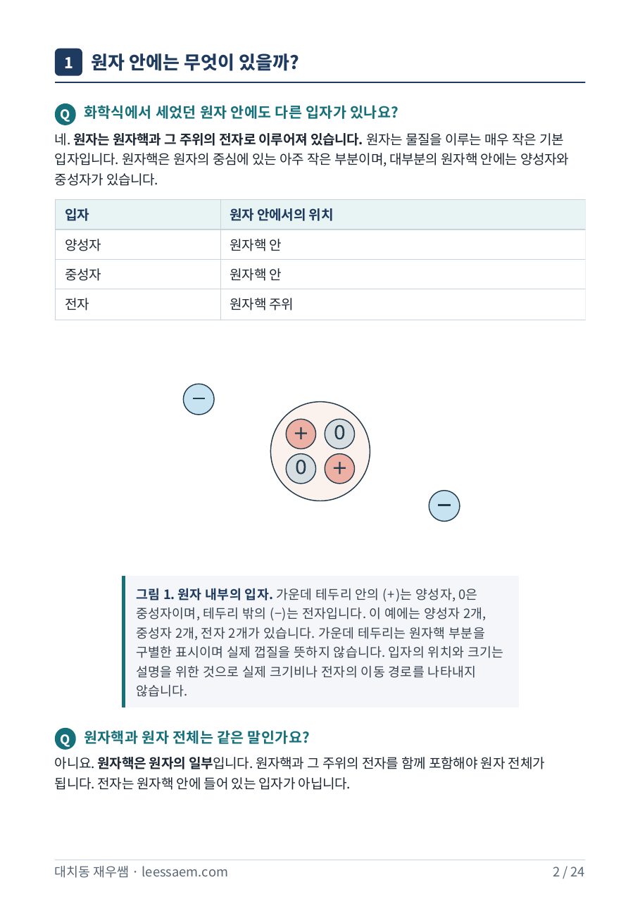 원자 내부의 입자 — 원자핵과 전자의 위치