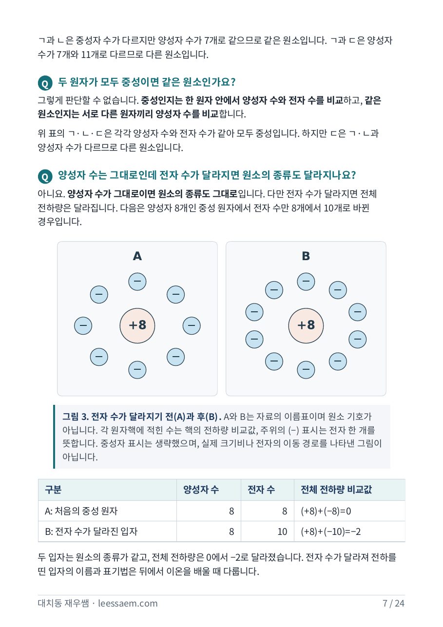 전자 수가 달라지기 전과 후의 전하 비교
