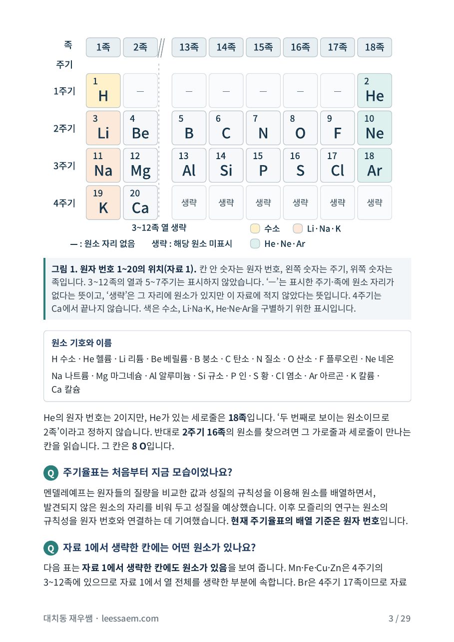 원자 번호 1~20의 위치 — 주기와 족 읽기