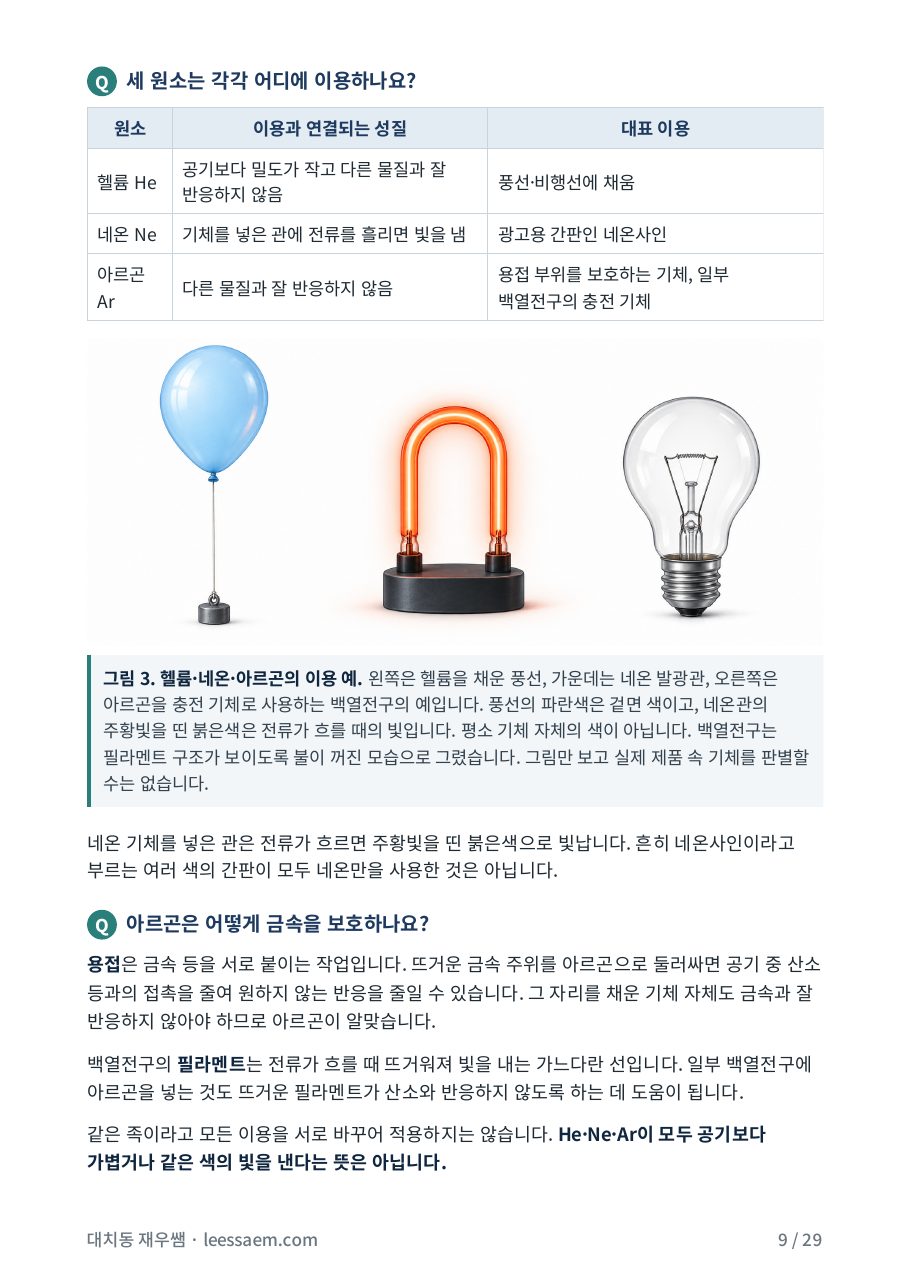 헬륨·네온·아르곤의 성질과 이용