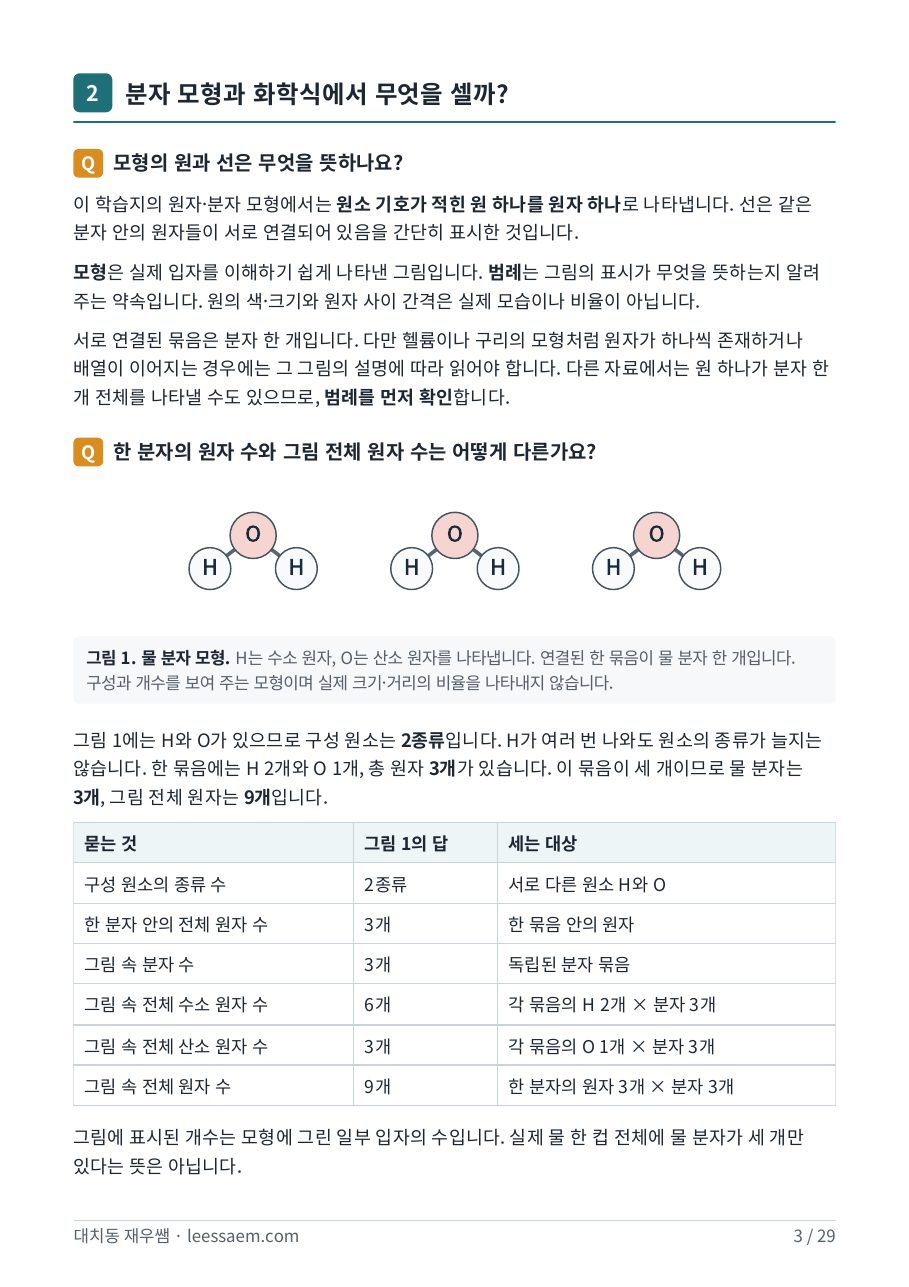 물 분자 모형 — 분자 수·원자 수·원소 종류 수 세기