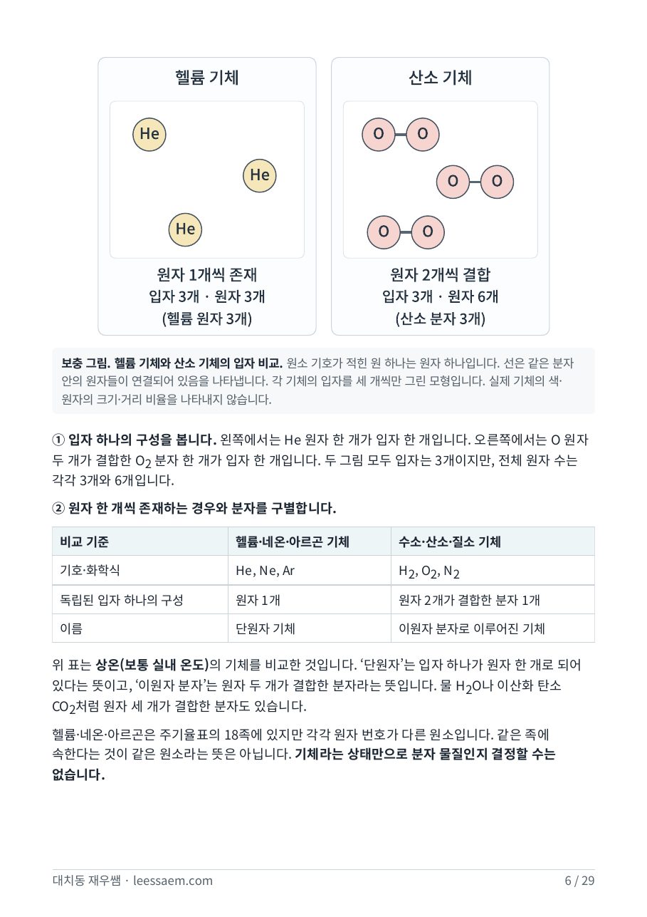 헬륨 기체와 산소 기체의 입자 비교