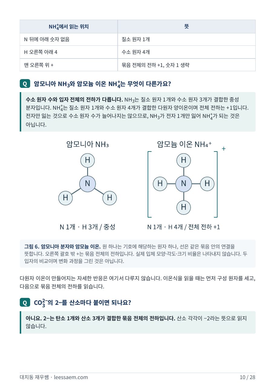 암모니아 분자 NH3와 암모늄 이온 NH4+ 비교