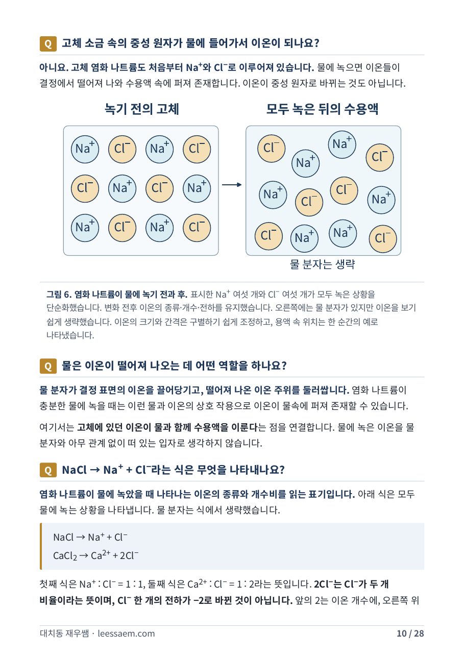 염화 나트륨이 물에 녹기 전과 후 — 이온 모형 비교 그림