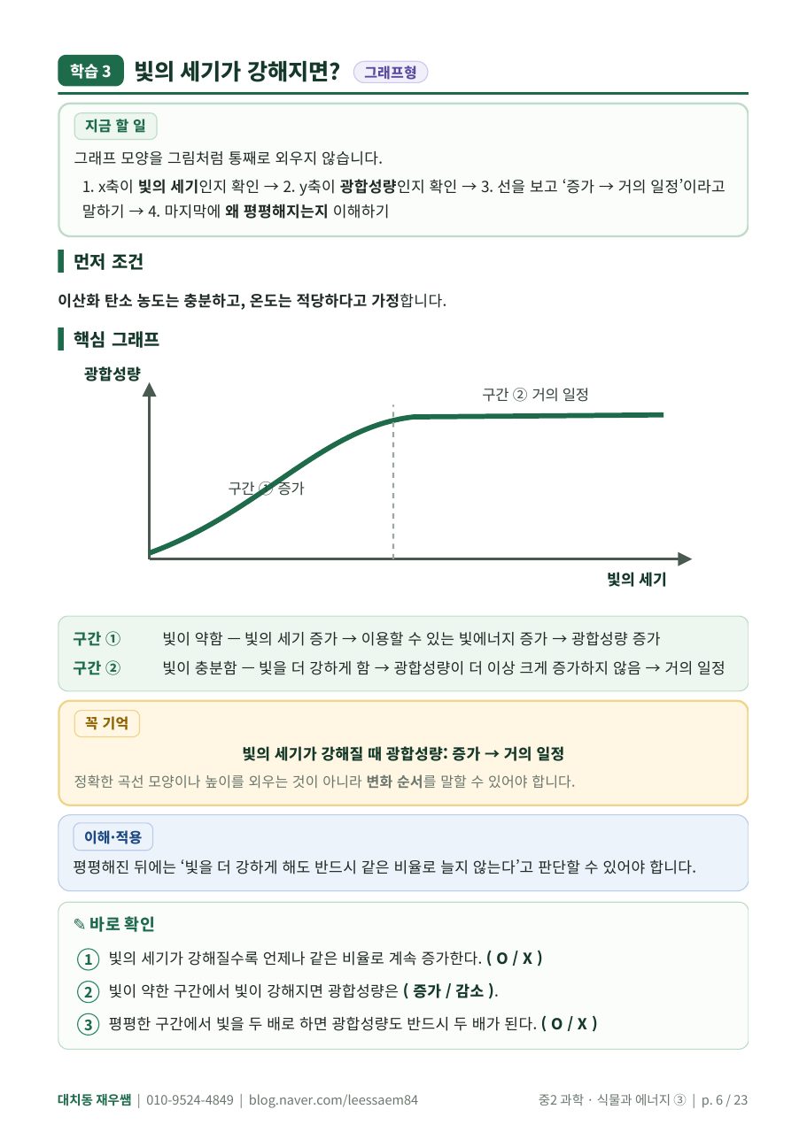 빛의 세기와 광합성량 그래프 — 구간별로 읽기