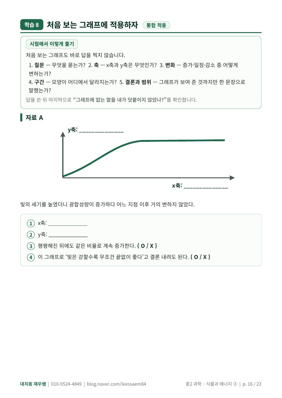 처음 보는 그래프에 적용하기