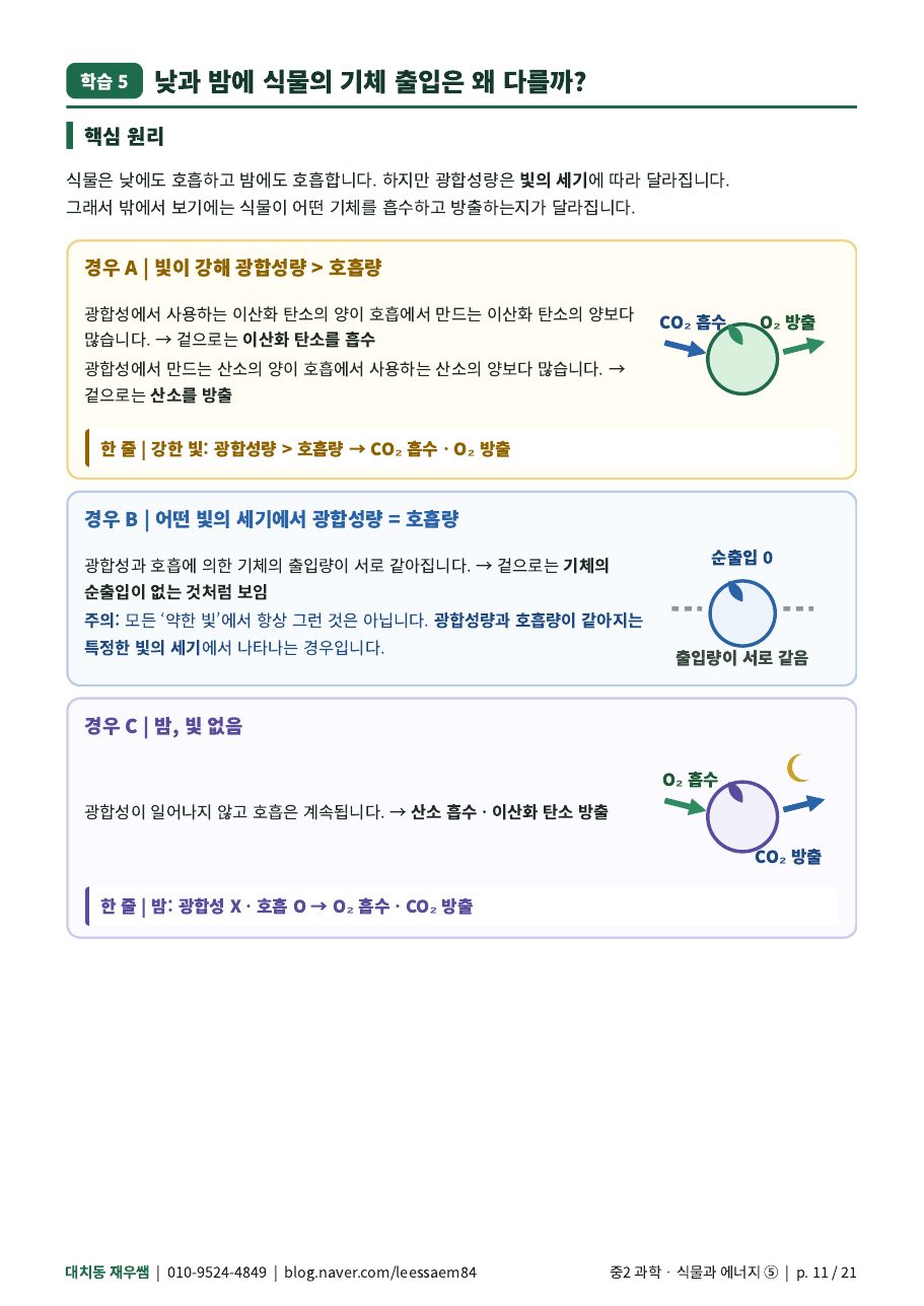 낮과 밤의 기체 출입 — 자료 해석