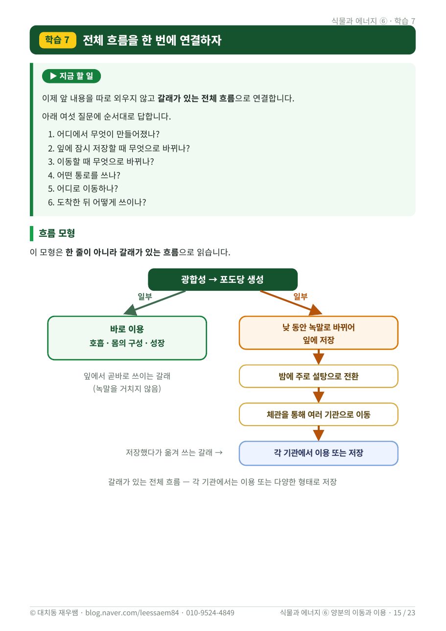 전체 흐름 모형 — 한 번에 설명하기
